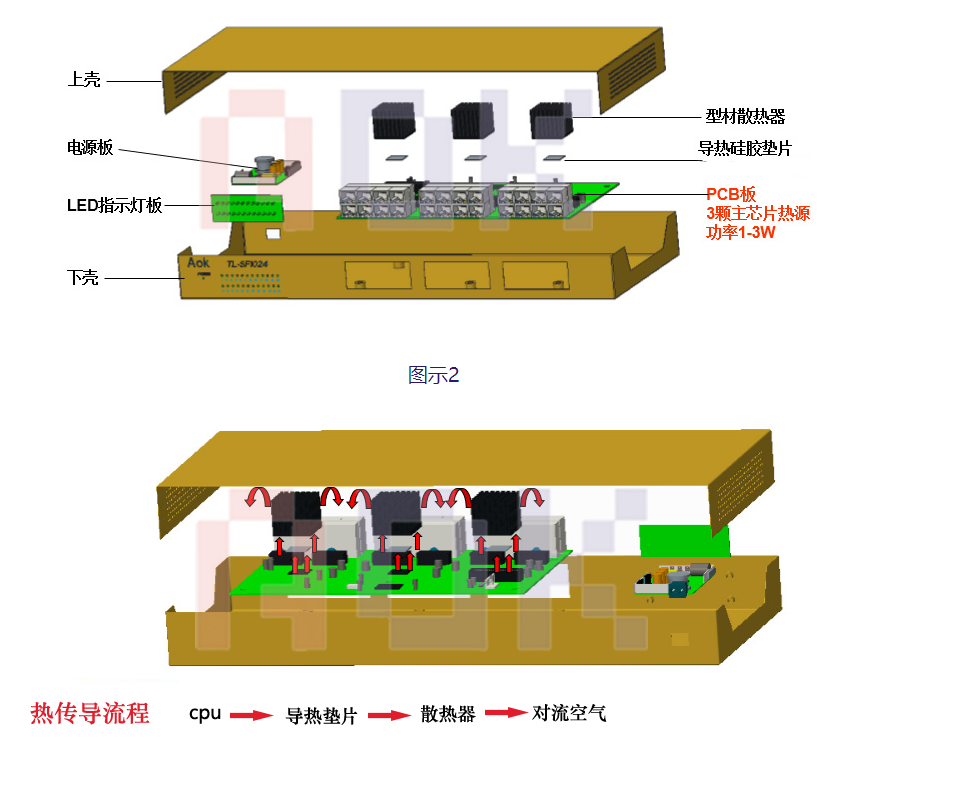 pg电子官网高性能导热硅胶垫片在交换机中的应用解决方案