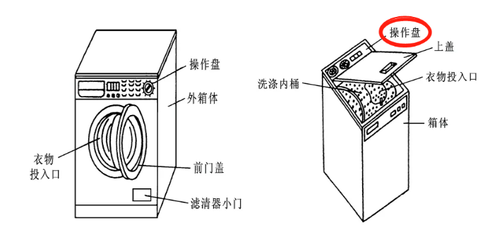 洗衣机结构图